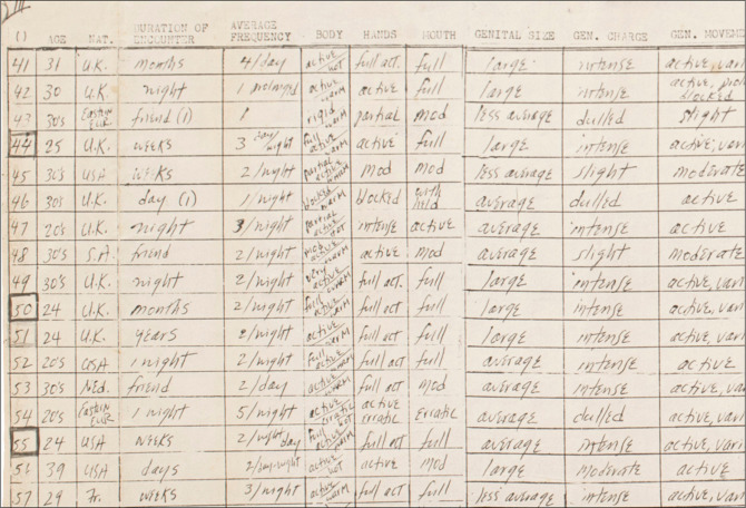 carolee schneemann, sexual parameters fx1