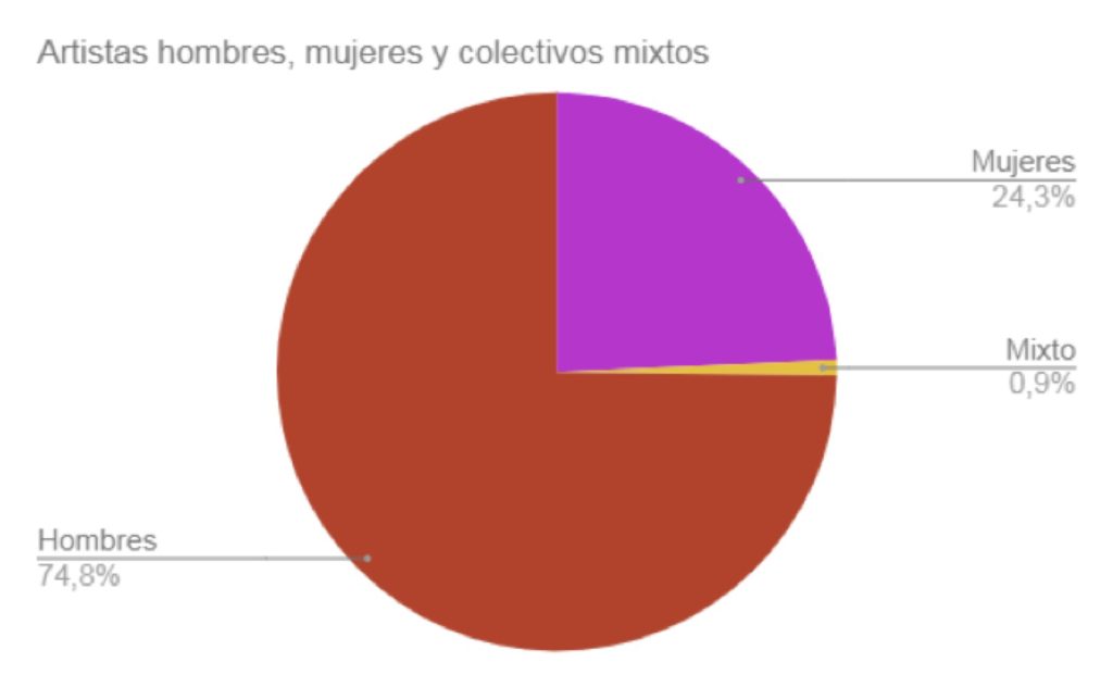 GRAFICO ArtMadrid 1