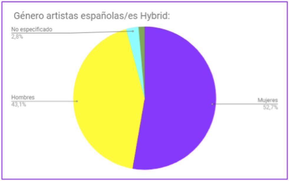 GRAFICO HYBRID 2