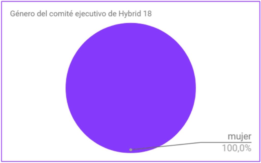 GRAFICO Hybrid 3