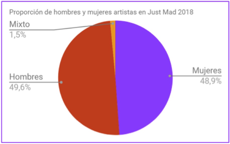 GRAFICO JUSTmad 1