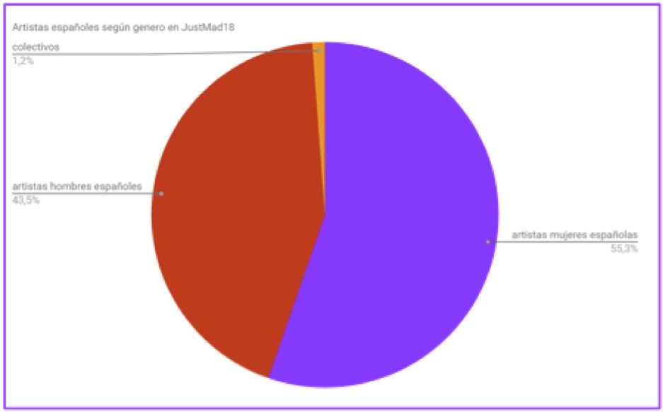 GRAFICO JUSTmad 2