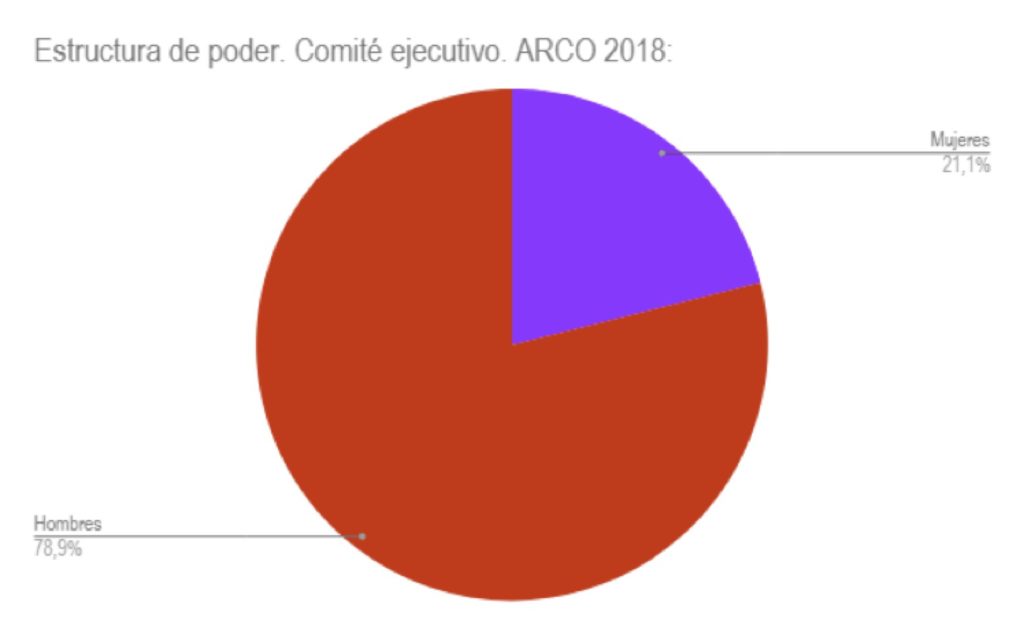 GRÁFICO ARCO 3